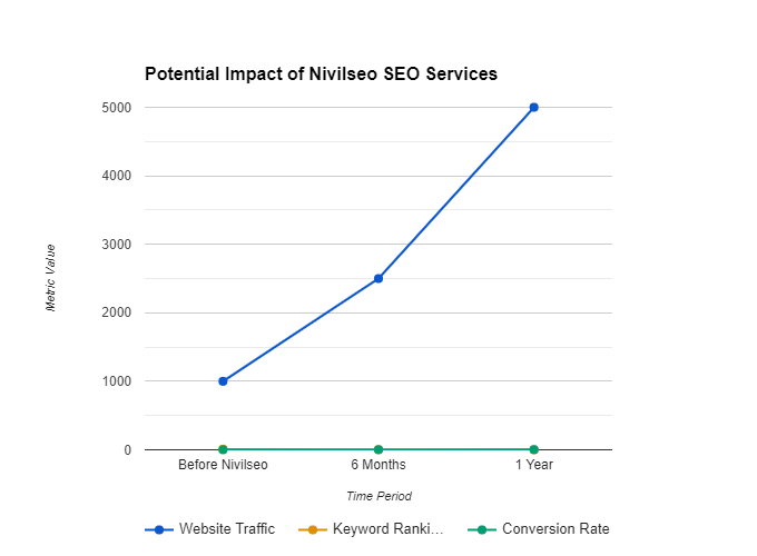 SEO Expert Dubai