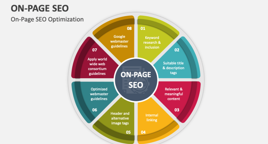 Affordable SEO Services for Startups