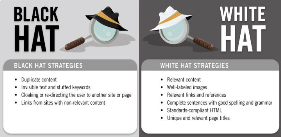 White Hat vs. Black Hat SEO