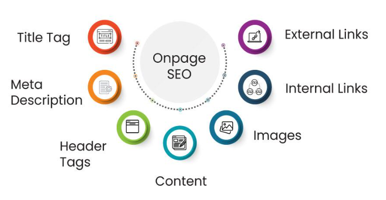 What Are the Different Types of SEO?